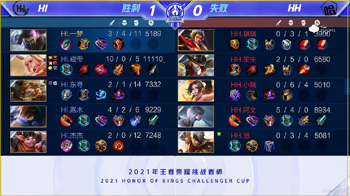 与稳定性 与稳定性