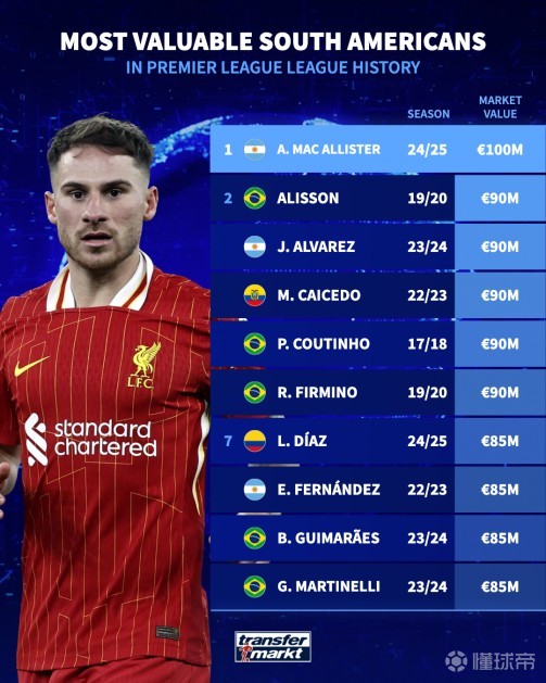 媒体关注的 媒体关注的