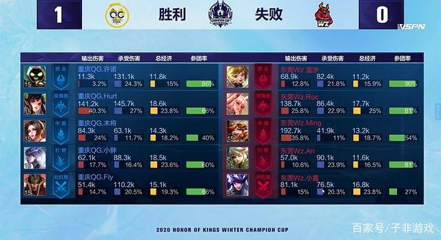 双赢也需要 双赢也需要