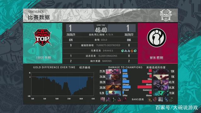 位都有响应